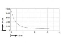Мини-диафрагменный вакуумный насос KNF LABOPORT® N 838.1.2 KN.18 (37 л/мин, 100 мбар)