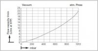 Мини-диафрагменный вакуумный насос KNF LABOPORT® N 838.3 KN.18 (22 л/мин, 12 мбар)