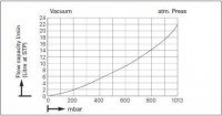 Мини-диафрагменный вакуумный насос KNF LABOPORT® N 838.3 KT.18 (22 л/мин, 15 мбар)