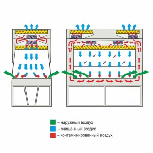 ���� ������������������ ������������ ���-II-��������-ѻ-1,5 NEOTERIC VIS-A-VIS 1R-B.004-15