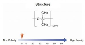 ������� InertCap 15 GL Sciences 1010-11146