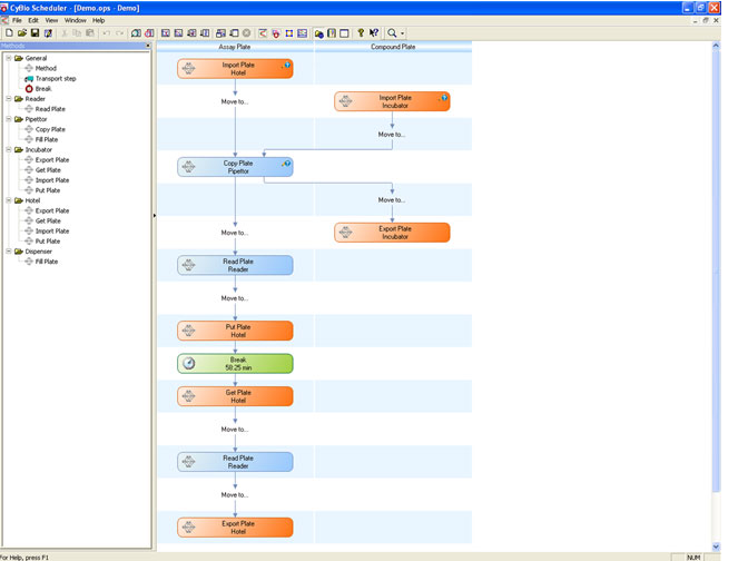 ����������� ����������� CyBio Scheduler Analytik Jena