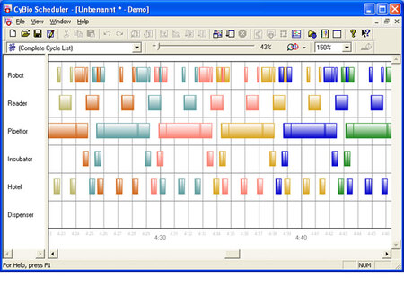 ����������� ����������� CyBio Scheduler Analytik Jena