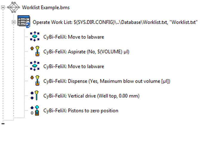 ����������� ����������� CyBio Composer Analytik Jena