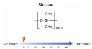 ������� InertCap 27 GL Sciences 1010-11244