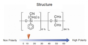 ������� InertCap 1301 GL Sciences 1010-60031