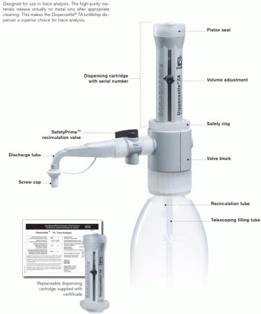 ��������� ��� ������� BRAND Dispensette� S Trace Analysis ���������� 