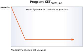 ����������� ���������� Heidolph Hei-VAP Precision HL/G5 