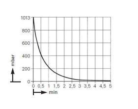 ������������� ��������� ����� KNF LABOPORT� N 820.3 AT.18 (20 �/���, 8 ����) 