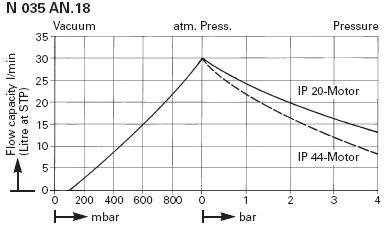������������� ��������� ����� KNF N 035 AN.18 (30 �/���, 100 ����, IP 20) 