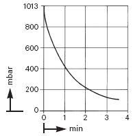 ������������� ��������� ����� KNF N 035 AN.18 (30 �/���, 100 ����, IP 44) 
