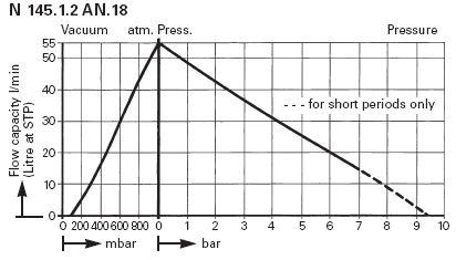 ������������� ��������� ����� KNF N 145.1.2 AN.18 (55 �/���, 100 ����) 