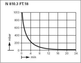 ������������� ���. ������� ��������� ����� KNF LABOPORT� N 810 FT.18 (10 �/���, 100 ����) 