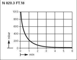 ������������� ���. ������� ��������� ����� KNF LABOPORT� N 820.3 FT.18 (20 �/���, 8 ����) 