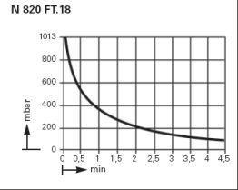 ������������� ���. ������� ��������� ����� KNF LABOPORT� N 820.3 FT.18 (20 �/���, 8 ����) 