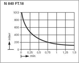 ������������� ���. ������� ��������� ����� KNF LABOPORT� N 840.3 FT.18 (34 �/���, 8 ����) 