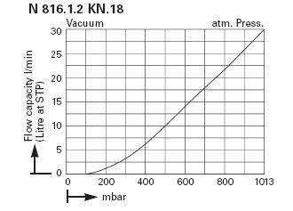 ����-������������� ��������� ����� KNF LABOPORT� N 816.1.2 KN.45.18 (30 �/���, 100 ����) 