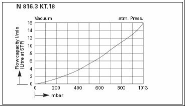 ����-������������� ��������� ����� KNF LABOPORT� N 816.3 KN.18 (16 �/���, 15 ����) 