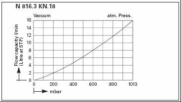 ����-������������� ��������� ����� KNF LABOPORT� N 816.3 KN.45.18 (16 �/���, 15 ����) 057802055163
