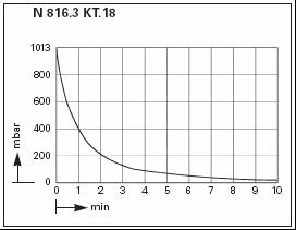 ����-������������� ��������� ����� KNF LABOPORT� N 816.3 KT.18 (16 �/���, 20 ����) 