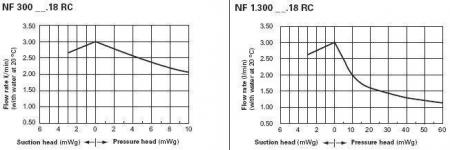 ����� ��� ��������� LIQUIPORT NF 300 KT.18 RC (0.5-3.0 �/���) 