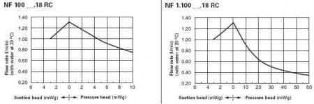 ����� ��� ��������� LIQUIPORT NF 1.100 KT.18 RC (0.2-1.3 �/���) 