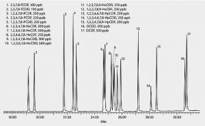 SLB�-5ms Capillary GC Column 28471-U