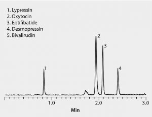 Ascentis� Express RP-Amide, 2.7 m HPLC Column 53913-U