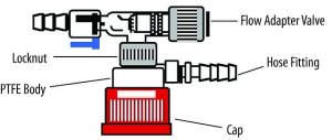 Flash-chromatography assembly with threaded joints Z147354-1EA