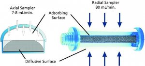 radiello� Diffusive Bodies RAD120