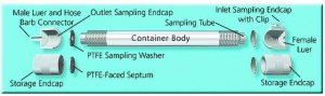 TDS3� Storage Container 25098-U