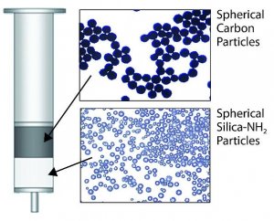 Supel� Sphere Carbon/NH2 SPE Tube 54283-U