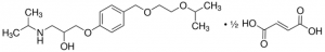 Bisoprolol for peak identification 
