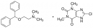Dimenhydrinate for peak identification 