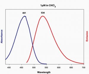 16:0-06:0 NBD PG 810163P-1MG