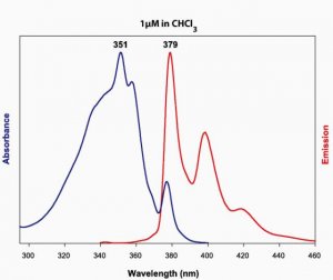 18:1 Pyrene PE 810331C-1MG