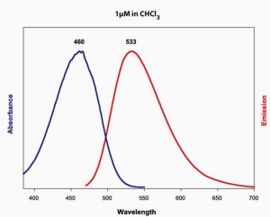 18:1-06:0 NBD PE 810155C-1MG