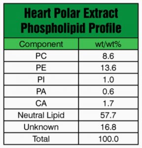 Heart Extract Polar 171204C-100MG