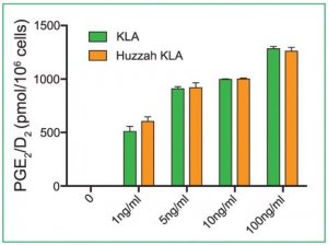 Huzzah� KLA 360500-1EA