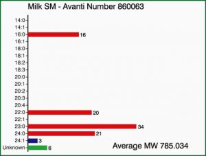 Milk SM 860063C-25MG