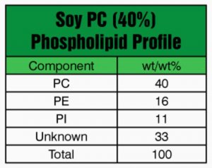 Soy PC (40%) 341602G-50G