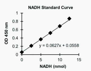 Hexokinase Colorimetric Assay Kit MAK091-1KT