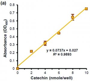 Phenolic Compounds Assay Kit (Colorimetric) MAK365-1KT