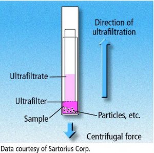 Centrisart� I centrifugal ultrafiltration unit 13249E