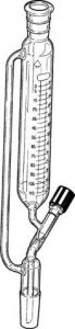 Ace addition funnel 