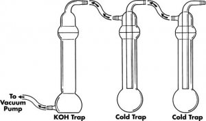 Aldrich� KOH trap Z422320-1EA