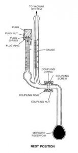 Aldrich� swivel McLeod vacuum gauge Z557765-1EA