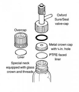 Oxford� Sure/Seal� storage valve-cap Z406260-1EA