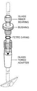 Ace Trubore� 3-piece glass stirrer bearing Z154350-1EA