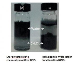 Graphene nanoplatelets 806625-25G